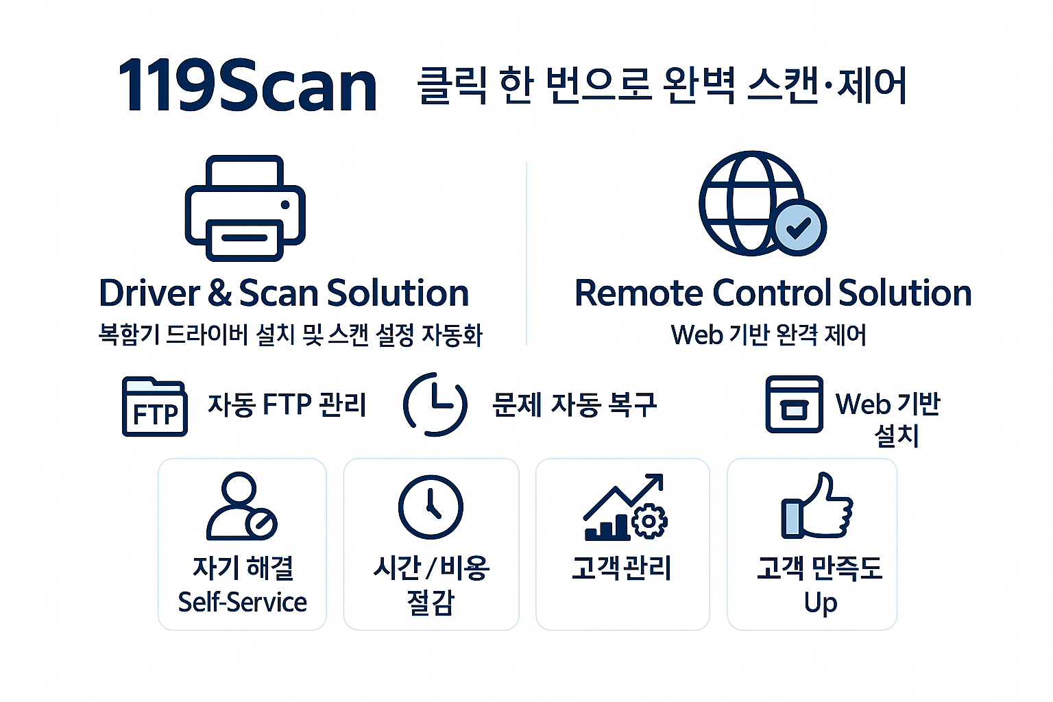 Modern office printer with digital workflow
